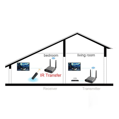 Measy AV230 2.4GHz Wireless Audio / Video Transmitter and Receiver with Infrared Return Function, Transmission Distance: 300m, US Plug - Consumer Electronics by Measy | Online Shopping UK | buy2fix