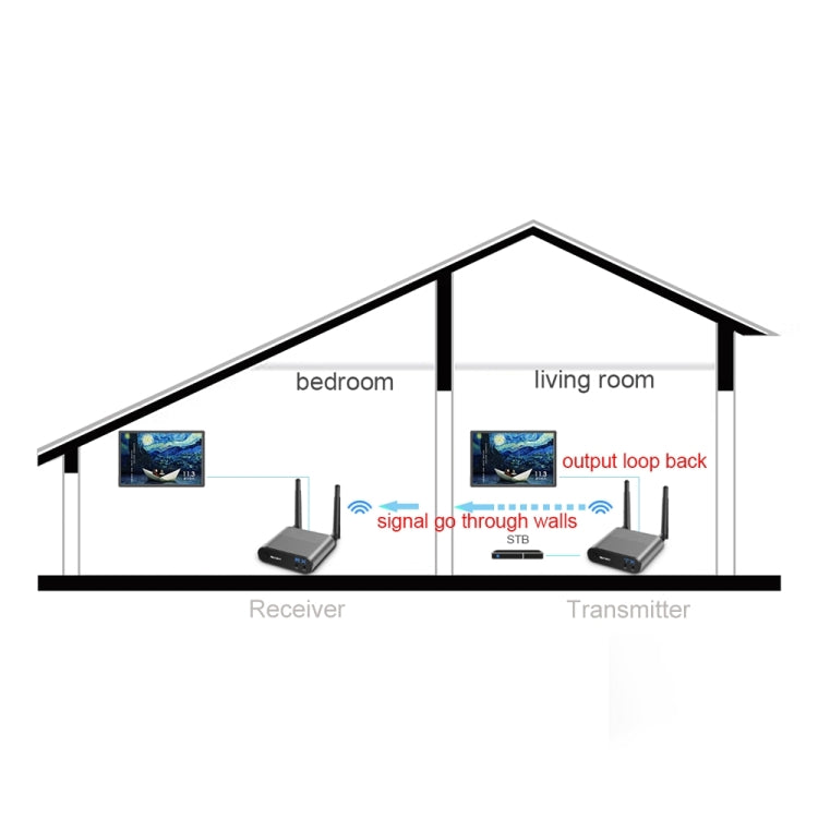 Measy AV230 2.4GHz Wireless Audio / Video Transmitter and Receiver with Infrared Return Function, Transmission Distance: 300m, AU Plug - Consumer Electronics by buy2fix | Online Shopping UK | buy2fix