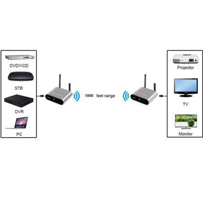 Measy AV230 2.4GHz Wireless Audio / Video Transmitter and Receiver with Infrared Return Function, Transmission Distance: 300m, AU Plug - Consumer Electronics by buy2fix | Online Shopping UK | buy2fix