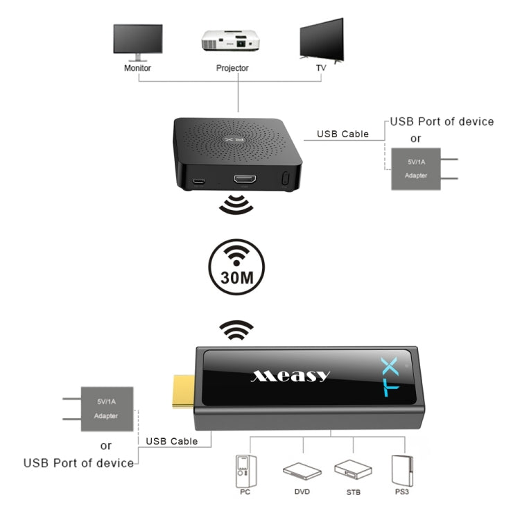 Measy W2H Mini2 60GHz Full HD 1080P Wireless 3D Transmission Kit, Transmission Distance: 30m, UK Plug - Set Top Box & Accessories by Measy | Online Shopping UK | buy2fix