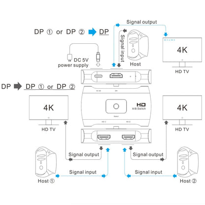 Z57 DP Female x 2 to USB-C / Type-C + DP Female Two Way DP Switcher -  by buy2fix | Online Shopping UK | buy2fix