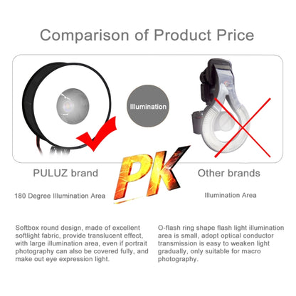 PULUZ 45cm Round Style Macro and Portrait Softbox SpeedLite Flash Light Foldable Diffuser - Camera Accessories by PULUZ | Online Shopping UK | buy2fix