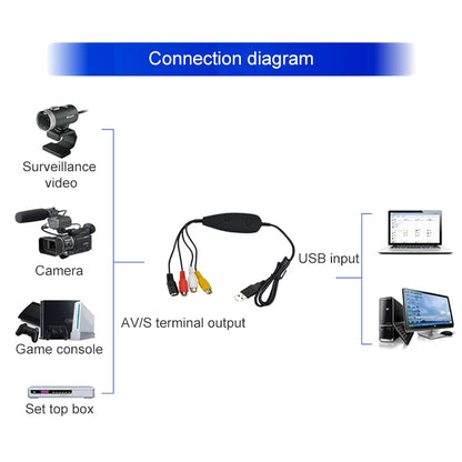 Ezcap USB 2.0 Video Capture, Support MPEG 2 Recording Format, TV System: PAL / NTSC(Black) - Security by Ezcap | Online Shopping UK | buy2fix