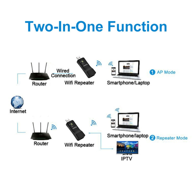 LV-UE01 300M USB WIFI Extender Signal Amplifier Repeater - Security by buy2fix | Online Shopping UK | buy2fix