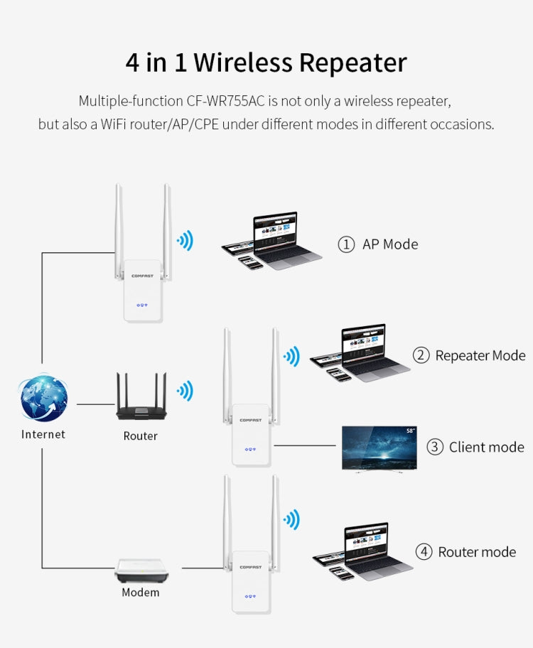 Comfast 755AC 1200Mbps Wifi Repeater Dual Band Wifi Signal Amplifier - Wireless Routers by COMFAST | Online Shopping UK | buy2fix