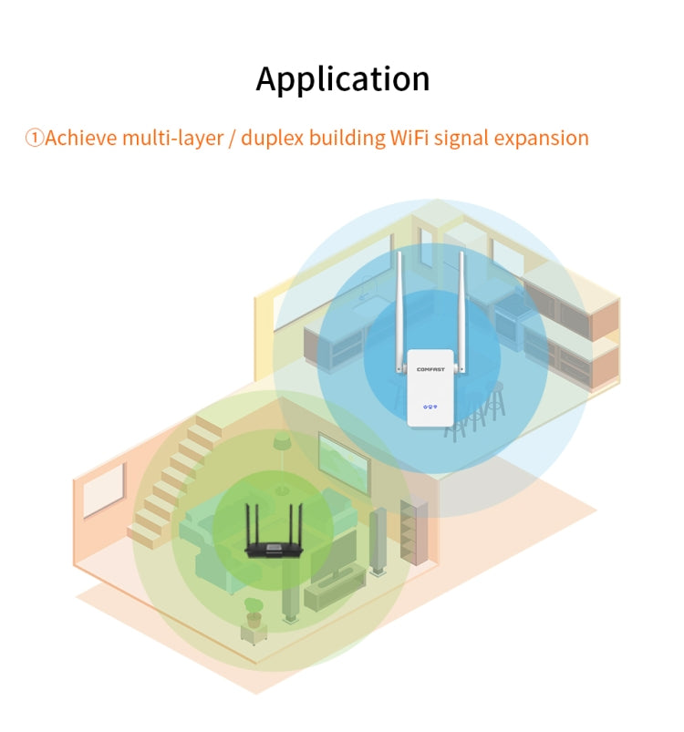 Comfast 755AC 1200Mbps Wifi Repeater Dual Band Wifi Signal Amplifier - Wireless Routers by COMFAST | Online Shopping UK | buy2fix