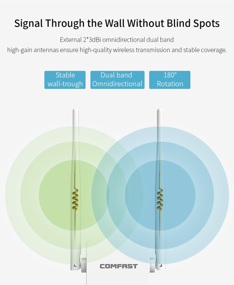 Comfast 755AC 1200Mbps Wifi Repeater Dual Band Wifi Signal Amplifier - Wireless Routers by COMFAST | Online Shopping UK | buy2fix