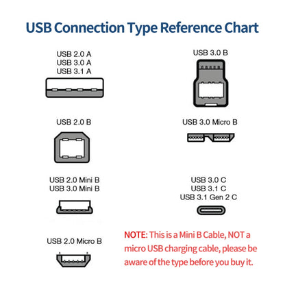 JUNSUNMAY 5 Feet USB A 2.0 to Mini B 5 Pin Charger Cable Cord, Length: 1.5m(Left) - USB Cable by JUNSUNMAY | Online Shopping UK | buy2fix