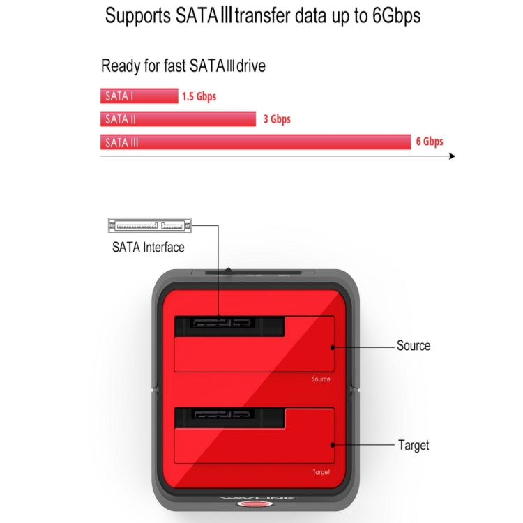 Wavlink ST334U SSD Dual Bay External Hard Drive Docking Station USB 3.0 to SATA I/II/III(EU Plug) - External Hard Drives by buy2fix | Online Shopping UK | buy2fix