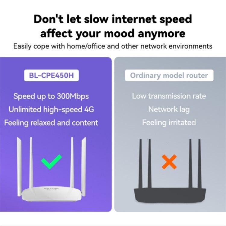 LB-LINK BL-CPE450H With 4 High Gain Antennas  4G WiFi Router High Speed Single Card Wireless Repeater - Wireless Routers by buy2fix | Online Shopping UK | buy2fix