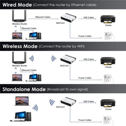 WAVLINK NU516U1 USB2.0 Wireless Printer Server With 10 / 100Mbps LAN / Bridge WiFi(EU Plug) - Printer Accessories by WAVLINK | Online Shopping UK | buy2fix