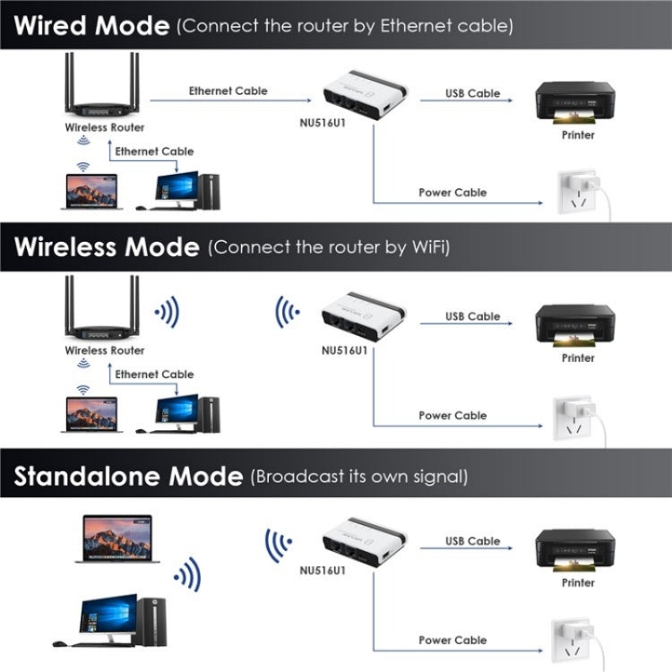 WAVLINK NU516U1 USB2.0 Wireless Printer Server With 10 / 100Mbps LAN / Bridge WiFi(UK Plug) - Printer Accessories by WAVLINK | Online Shopping UK | buy2fix