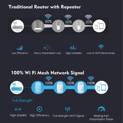 WAVLINK WS-WN576A2 AC750 Household WiFi Router Network Extender Dual Band Wireless Repeater, Plug:US Plug - Wireless Routers by WAVLINK | Online Shopping UK | buy2fix