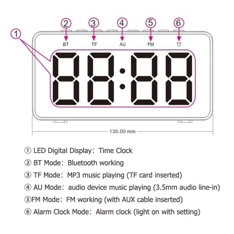 AEC BT508 Wireless Charging Bluetooth Speaker LED Alarm Clock Power Bank Three-In-One Speaker - Desktop Speaker by AEC | Online Shopping UK | buy2fix