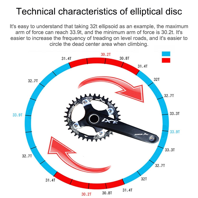 MOTSUV Narrow Wide Chainring MTB  Bicycle 104BCD Tooth Plate Parts(Red) - Outdoor & Sports by MOTSUV | Online Shopping UK | buy2fix