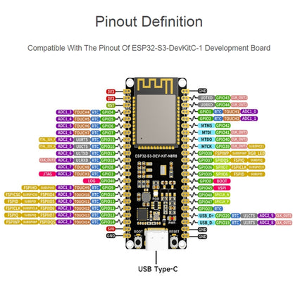 Waveshare ESP32-S3 Microcontroller 2.4GHz Wi-Fi Development Board ESP32-S3-WROOM-1-N8R8 Module Standard Ver. With Pinheader - Arduino Nucleo Accessories by Waveshare | Online Shopping UK | buy2fix