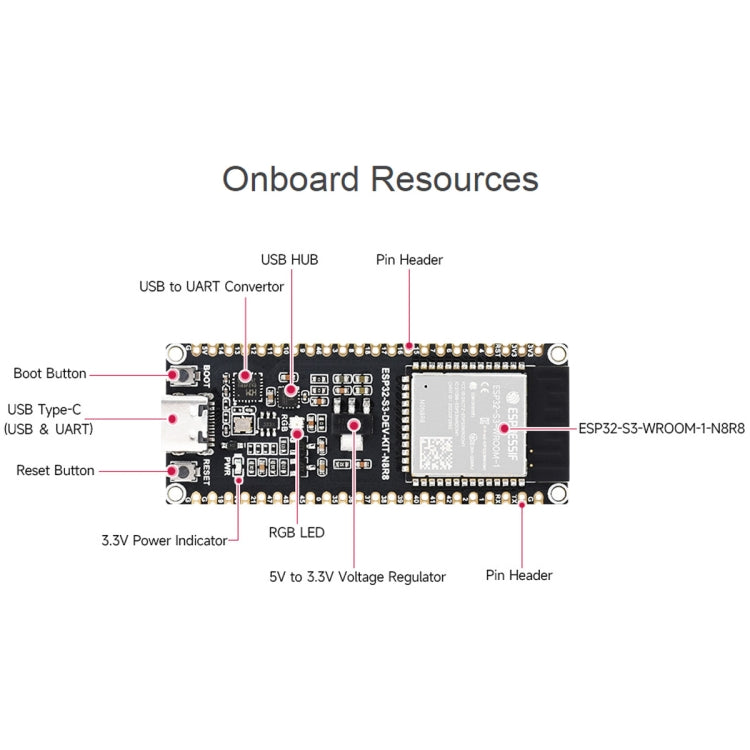 Waveshare ESP32-S3 Microcontroller 2.4GHz Wi-Fi Development Board ESP32-S3-WROOM-1-N8R8 Module Standard Ver. With Pinheader - Arduino Nucleo Accessories by Waveshare | Online Shopping UK | buy2fix