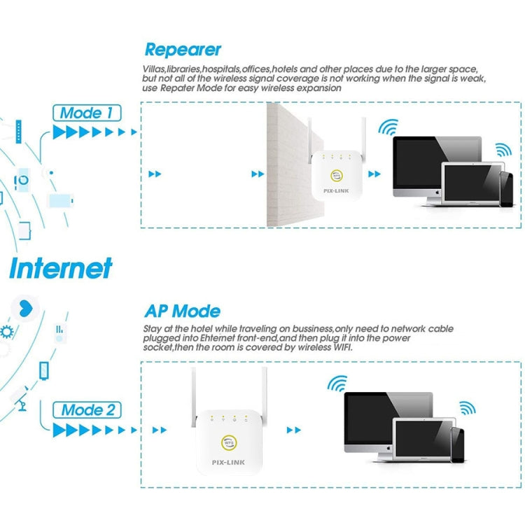 PIX-LINK WR22 300Mbps Wifi Wireless Signal Amplification Enhancement Extender, Plug Type:EU Plug(Black) -  by PIX-LINK | Online Shopping UK | buy2fix