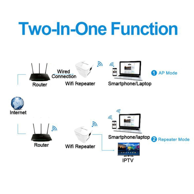 PIXLINK WR12 300Mbps WIFI Signal Amplification Enhanced Repeater, Plug Type:EU Plug - Broadband Amplifiers by PIXLINK | Online Shopping UK | buy2fix