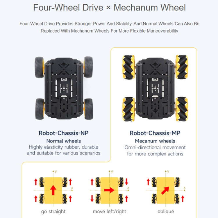 Waveshare Smart Mobile Robot Chassis Kit, Chassis:With Shock-absorbing(Mecanum Wheels) - Consumer Electronics by Waveshare | Online Shopping UK | buy2fix