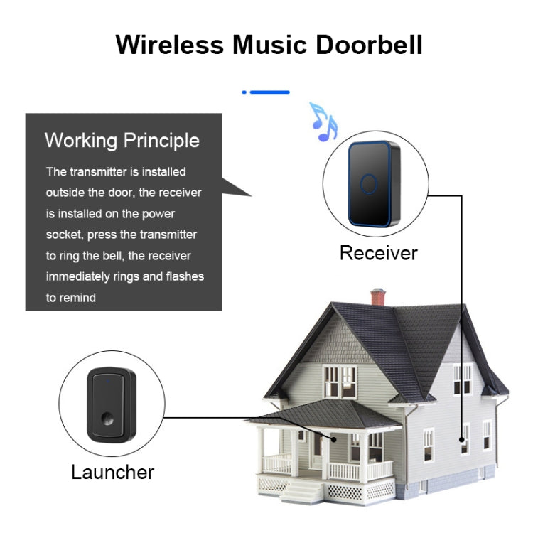 CACAZI A19 1 For 1 Wireless Music Doorbell without Battery, Plug:US Plug(White) - Security by CACAZI | Online Shopping UK | buy2fix