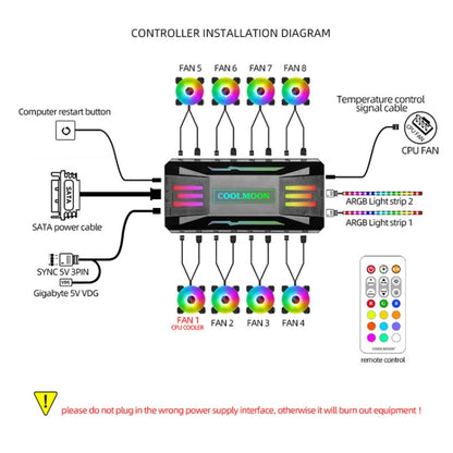 COOLMOON CM-MPAC PWM 5V ARGB Cooling Fan Remote Control For PC Case Chassis, Style: 3 in 1 Controller (Black) - Others by COOLMOON | Online Shopping UK | buy2fix
