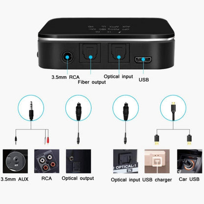 B23 Bluetooth 5.0 Multifunctional AUX Receiver Transmitter Adapter - Apple Accessories by buy2fix | Online Shopping UK | buy2fix