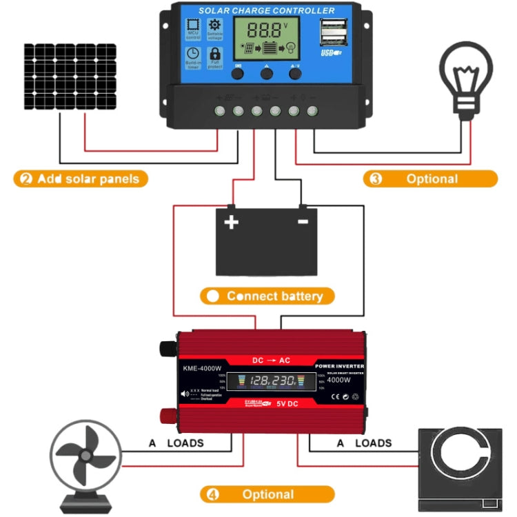 Solar Power System Inverters+30A Controller+18W 18V Solar Panel, Specification: Black 12V To 220V - Charger by buy2fix | Online Shopping UK | buy2fix