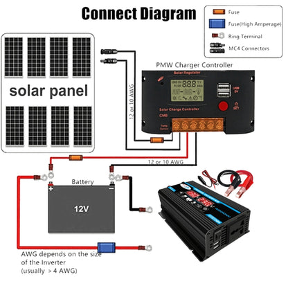 Solar Power System Inverter 30A Controller+18W 12V Solar Panel, Specification: Yellow 12V To 220V - Charger by buy2fix | Online Shopping UK | buy2fix
