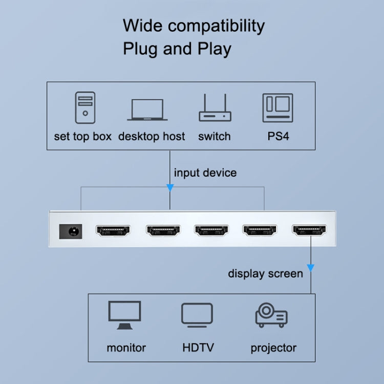 DTECH DT-7421 4K 60Hz 4 In 1 Out HD HDMI 2.0 Switch, CN Plug - Switch by DTECH | Online Shopping UK | buy2fix