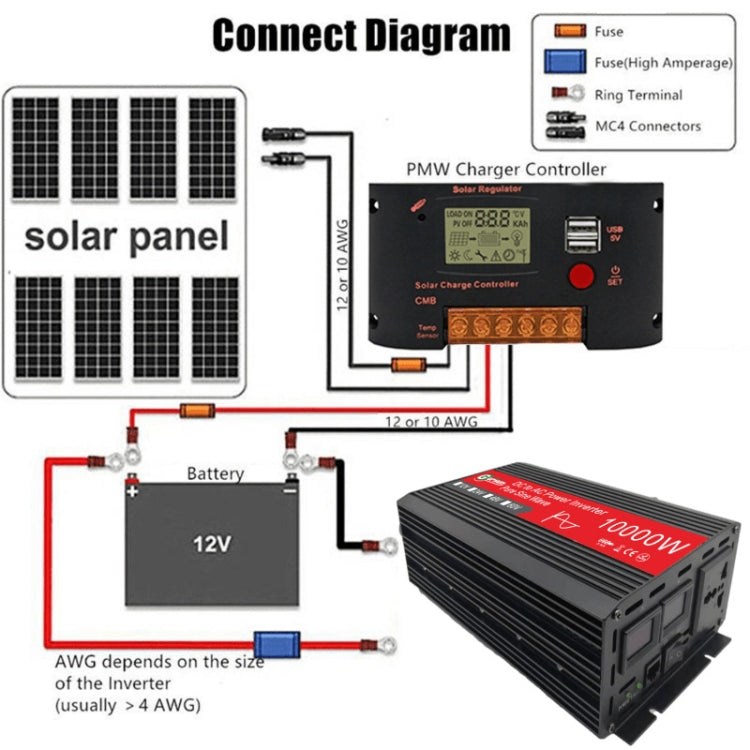 Gurxun HZ1500-10000 Sine Wave 10000W Inverter Power Converter, Specification: 12V To 220V -  by Gurxun | Online Shopping UK | buy2fix