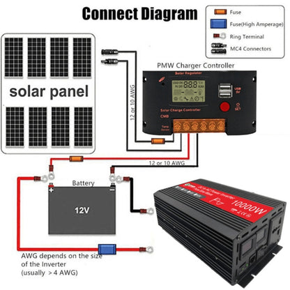 Gurxun HZ1500-10000 Sine Wave 10000W Inverter Power Converter, Specification: 60V To 220V -  by Gurxun | Online Shopping UK | buy2fix