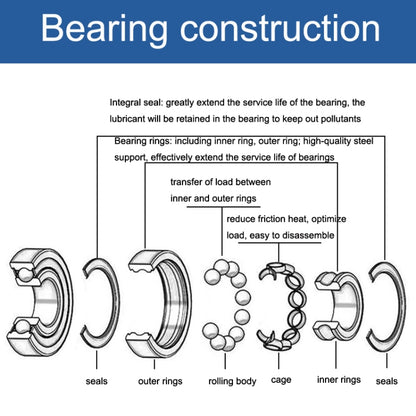 6006ZZ Bearing 10pcs 30x55x13mm Deep Groove Ball Bearings For Grass Trimmer - Bearing by buy2fix | Online Shopping UK | buy2fix