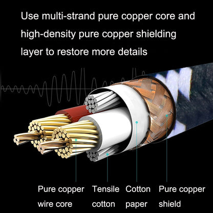 1.5m 2 Straight Head 6.35mm Guitar Cable Oxygen-Free Copper Core TS Large Two-core Cable -  by buy2fix | Online Shopping UK | buy2fix