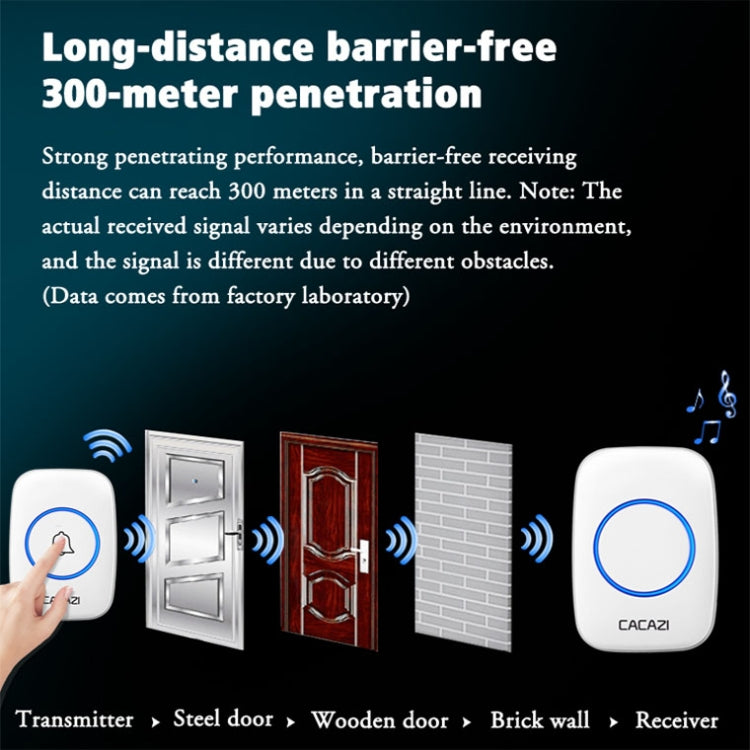 CACAZI A10DC 1 To 2 Battery Type Home Smart Waterproof Electronic Wireless Doorbell(White) - Wireless Doorbell by CACAZI | Online Shopping UK | buy2fix