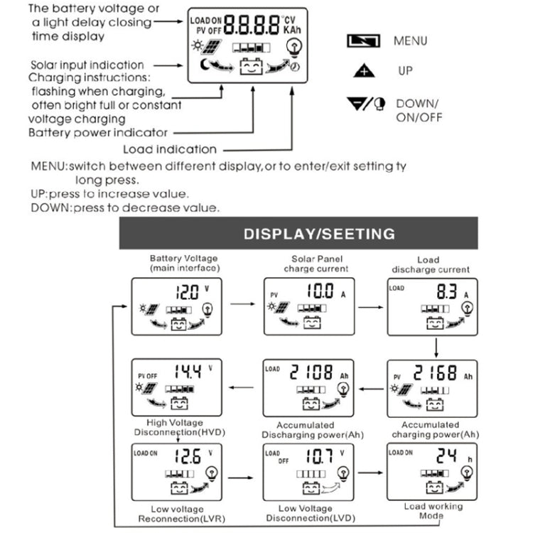 Dual DC Current 12V/24V Solar Controller LCD PWM Photovoltaic Power Generation Controller(20A) - Others by buy2fix | Online Shopping UK | buy2fix