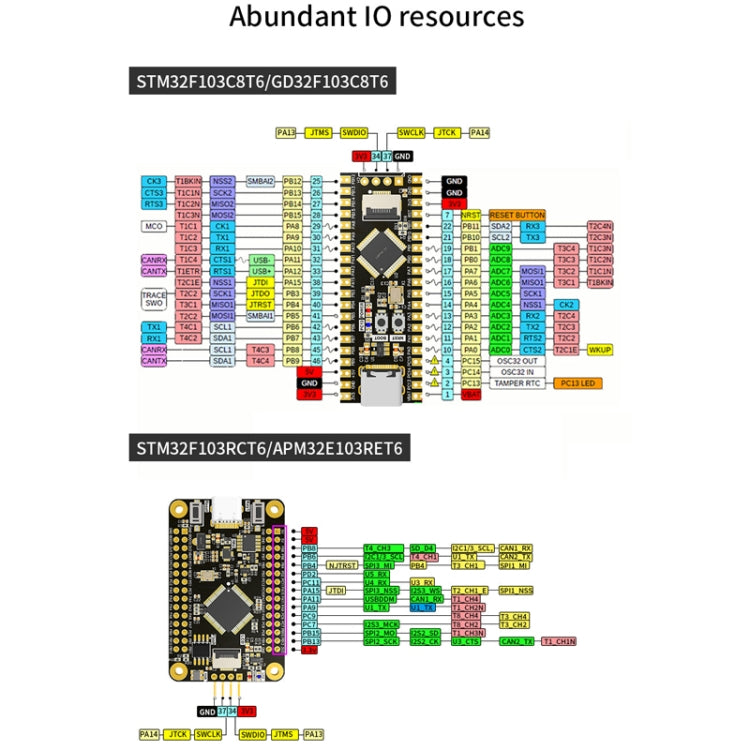 Yahboom MCU RCT6 Development Board STM32 Experimental Board ARM System Core Board, Specification: 0.96 inch TFT Color Screen - Arduino Nucleo Accessories by Yahboom | Online Shopping UK | buy2fix