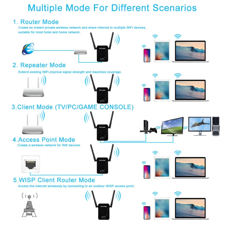 PIX-LINK 2.4G 300Mbps WiFi Signal Amplifier Wireless Router Dual Antenna Repeater(AU Plug) - Wireless Routers by PIX-LINK | Online Shopping UK | buy2fix