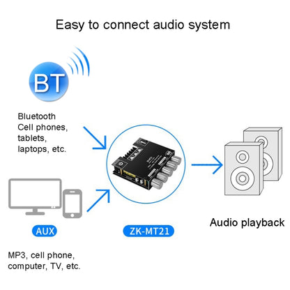 ZK-MT21 50W x 2+100W 2.1 Channel Bluetooth Digital Amplifier Module - Breadboard / Amplifier Board by buy2fix | Online Shopping UK | buy2fix