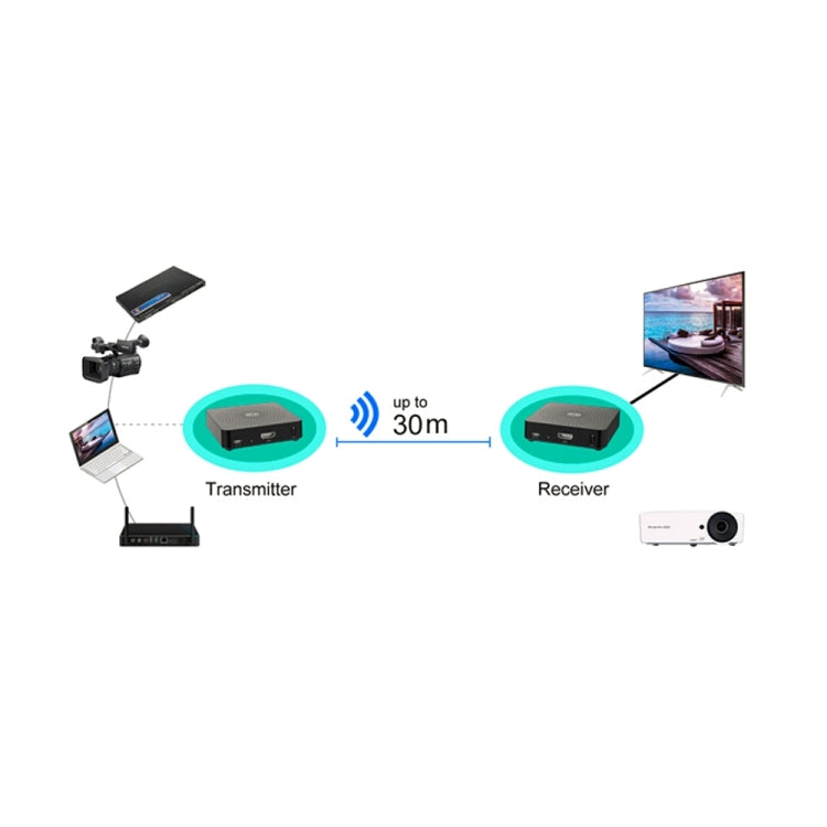 Measy W2H 60GHz 4K Ultra HD Wireless Transmission Kit, Transmission Distance: 30m, AU Plug - Consumer Electronics by Measy | Online Shopping UK | buy2fix